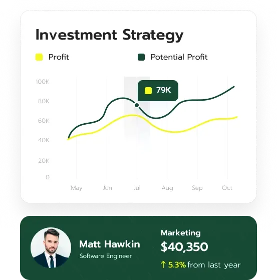 Thorn Capitalwick asset management